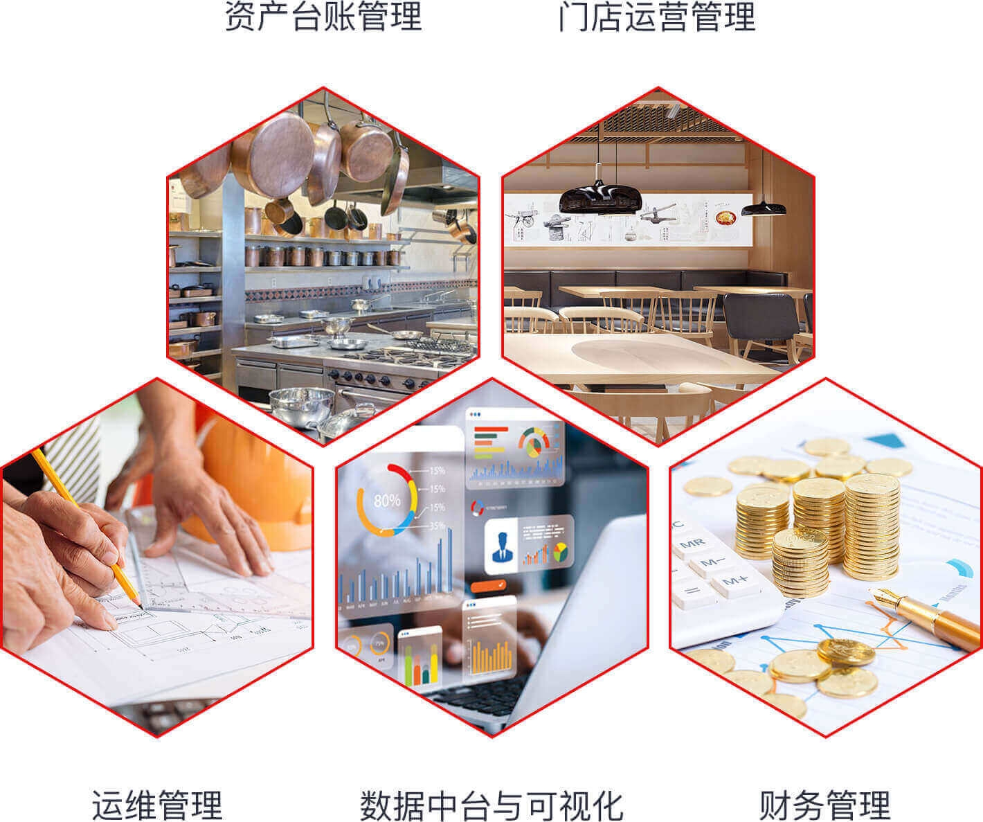 赤兔资产管理平台核心功能