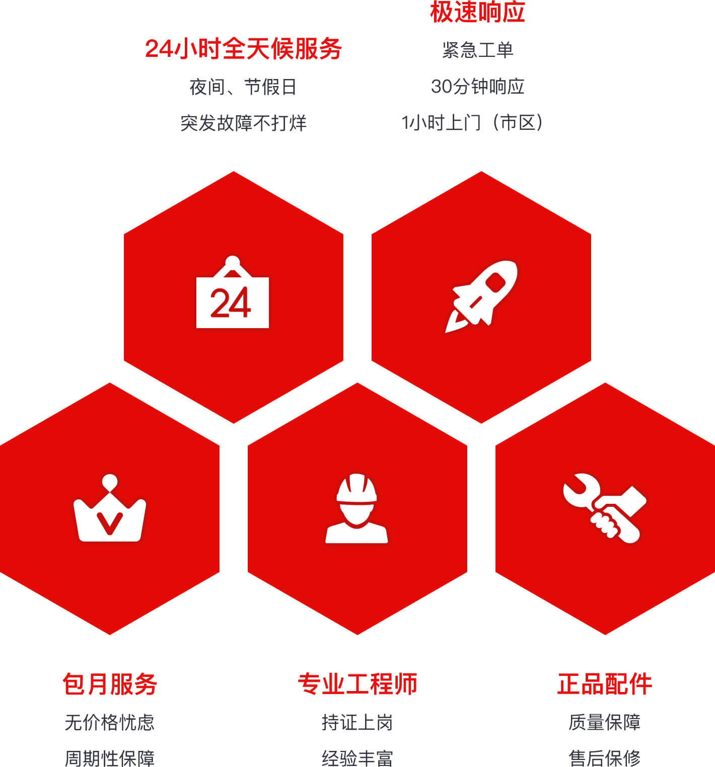 24小时托管维修服务核心亮点