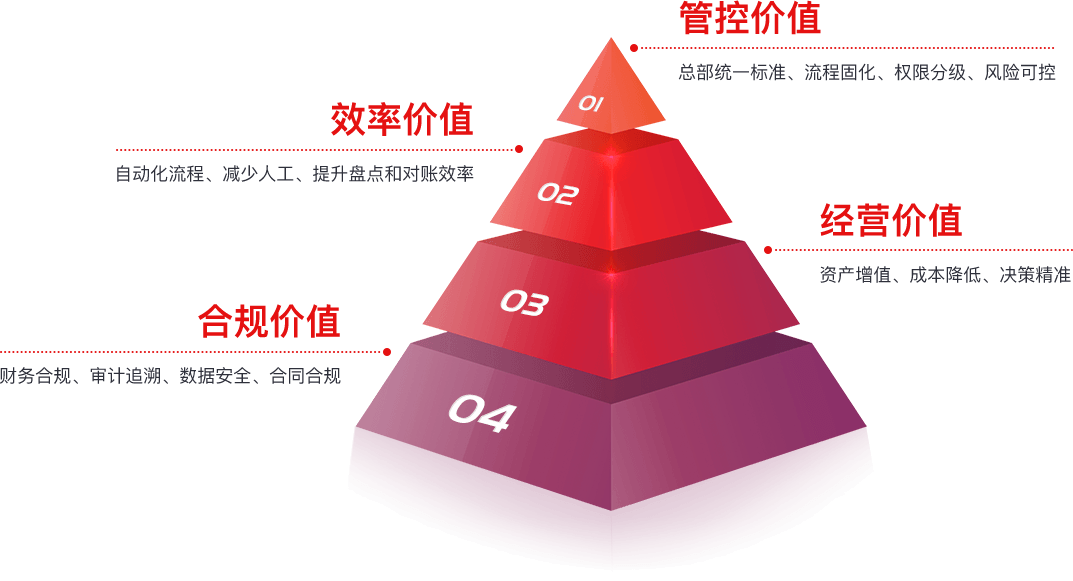 赤兔资产管理平台核心价值
